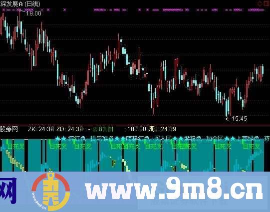 通达信周KDJ双J阶梯指标公式