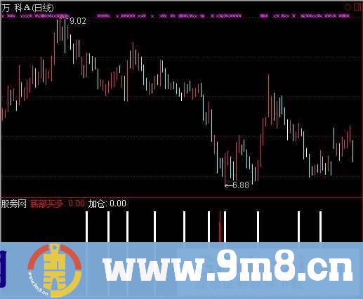 通达信强力极品指标公式
