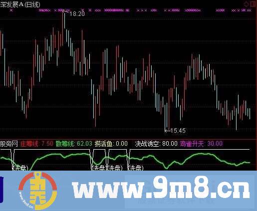通达信决战庄家指标公式