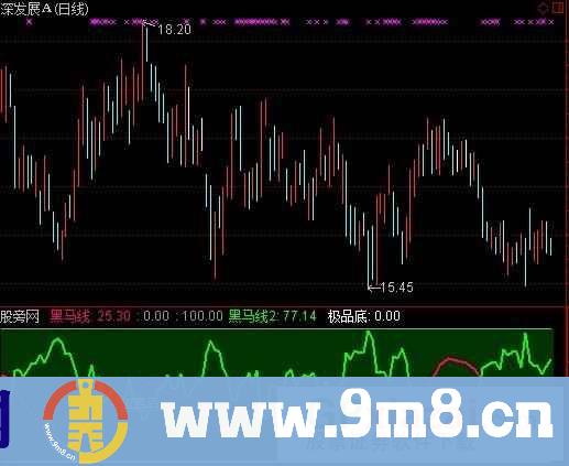 通达信骑黑马指标公式