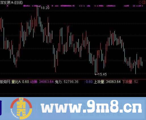 通达信量神指标公式