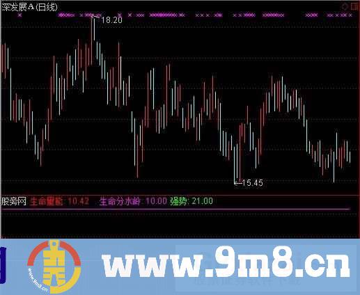 通达信多空生命量能指标公式