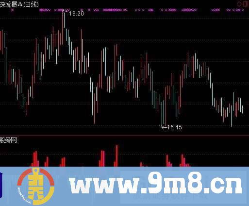 通达信主力多空指标公式