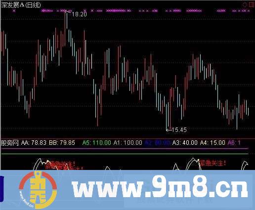 通达信VV判断指标公式