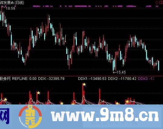 通达信大单净量指标公式