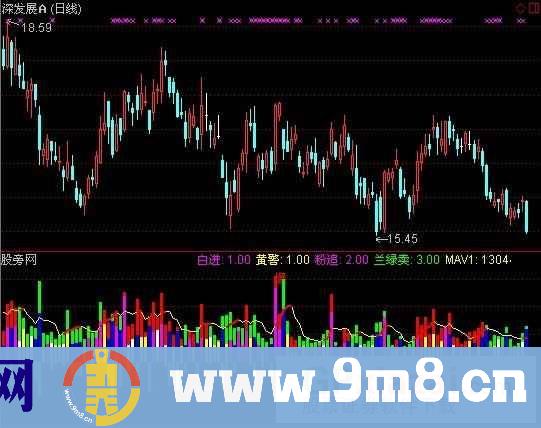 通达信五里头量能指标公式