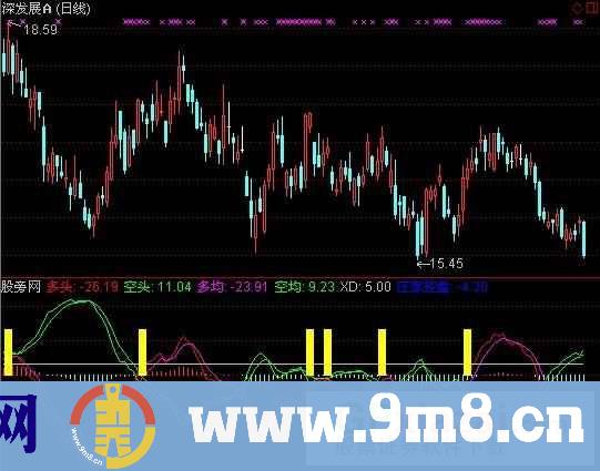 通达信好成交量指标公式