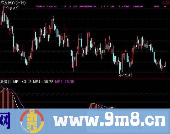 通达信能量先锋指标公式