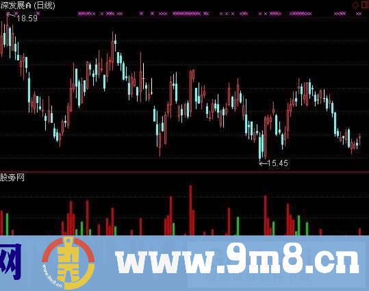 通达信吸筹对倒出货指标公式