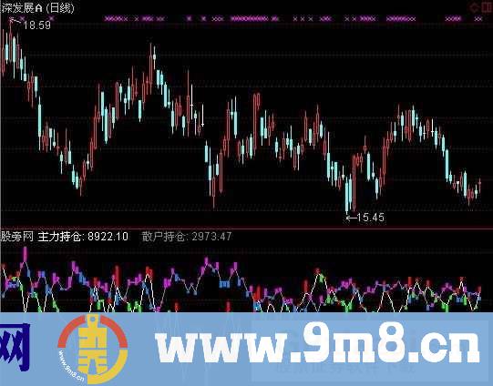 通达信持仓变化指标公式