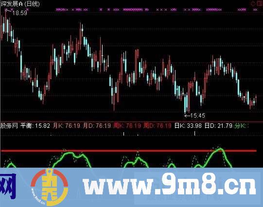 通达信KDJ共振指标公式