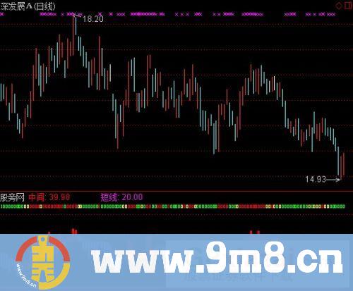 通达信主动买卖操盘指标公式