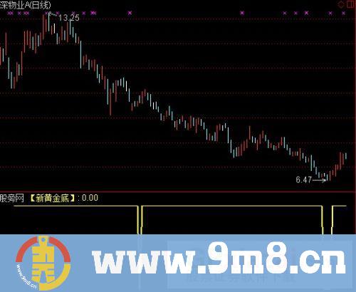 通达信新黄金底指标公式