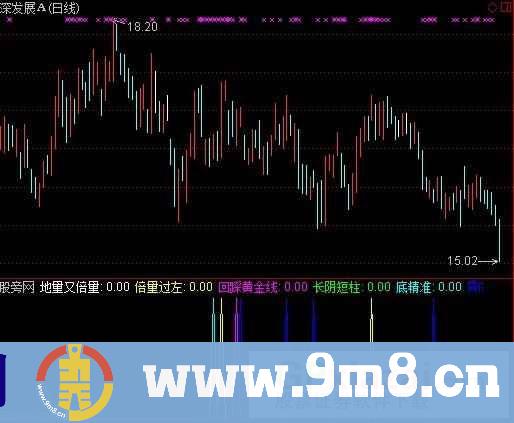 通达信涨停五基因指标公式