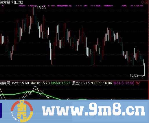 通达信顶底操盘指标公式