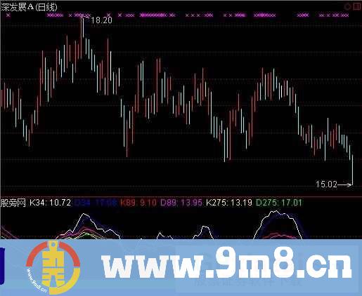 通达信一目了然KDJ指标公式