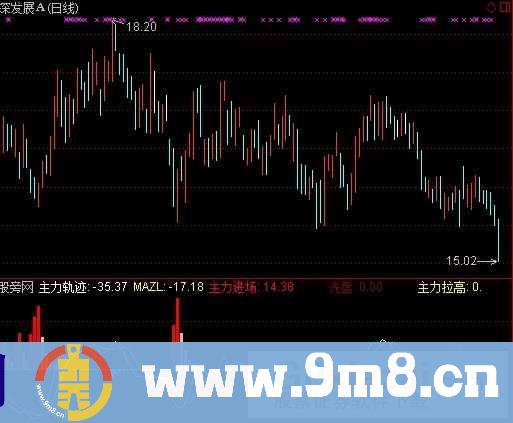 通达信主力进场轨迹指标公式