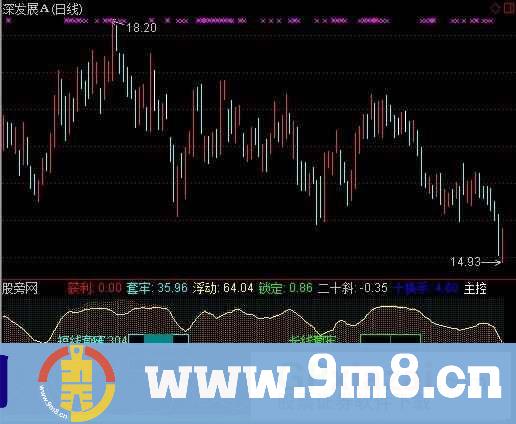 通达信牛金筹码指标公式