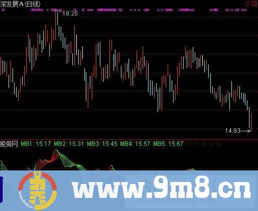 通达信明朗涨势指标公式