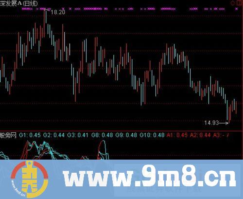 通达信捕捉黑马资金改进版指标公式