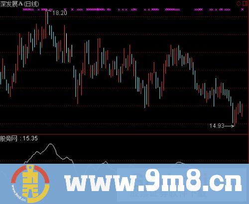 通达信摇钱树指标公式