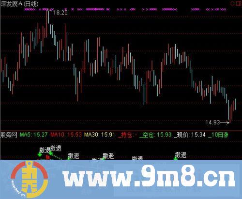 通达信傻瓜看盘都赚钱指标公式