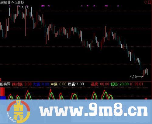 通达信抄在底部指标公式