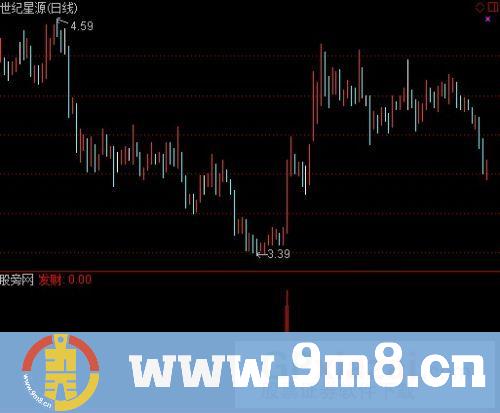通达信发财选股指标公式