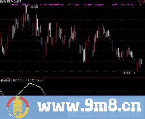 通达信主升浪指标公式