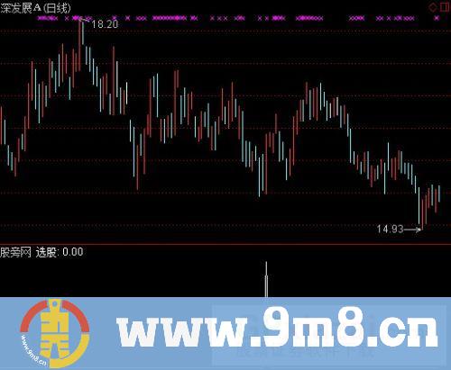 通达信理想选股指标公式