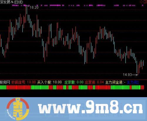 通达信大主力抄底指标公式