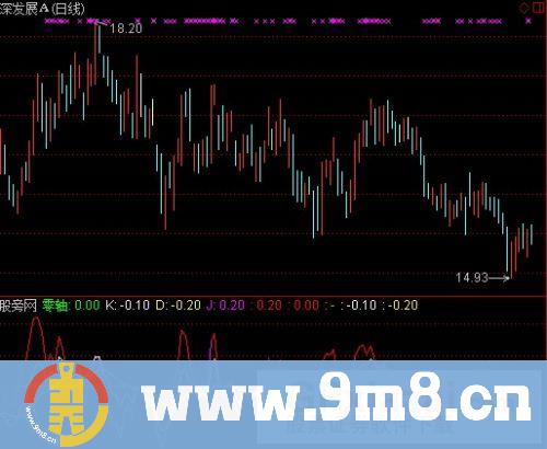 通达信KDJ圣诞神马版指标公式