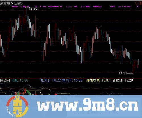 通达信圣诞波段指标公式