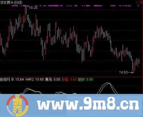 通达信黑马守望指标公式