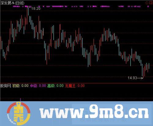 通达信寻找龙魔王抄底指标公式