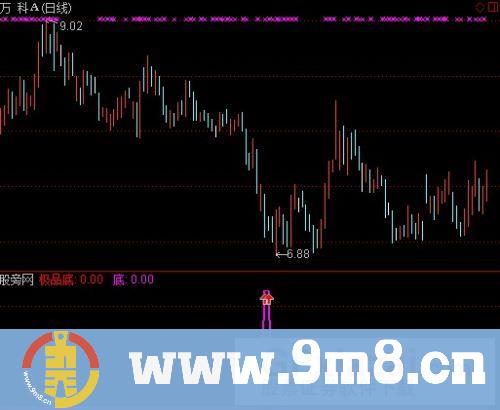 通达信极品底指标公式