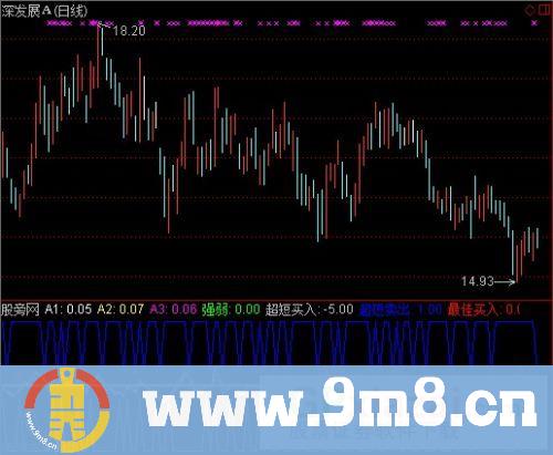 通达信跟庄发财指标公式