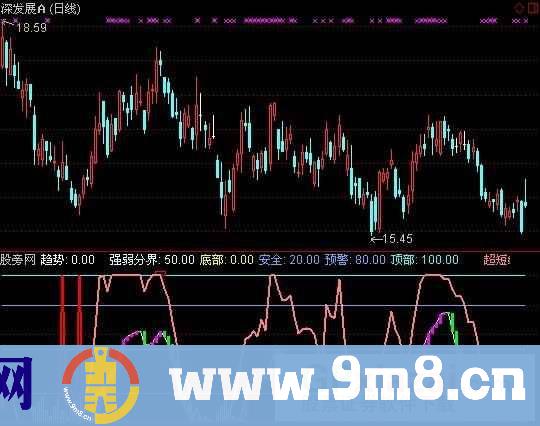 通达信顶底参考指标公式