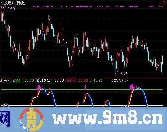 通达信断口涨跌指标公式
