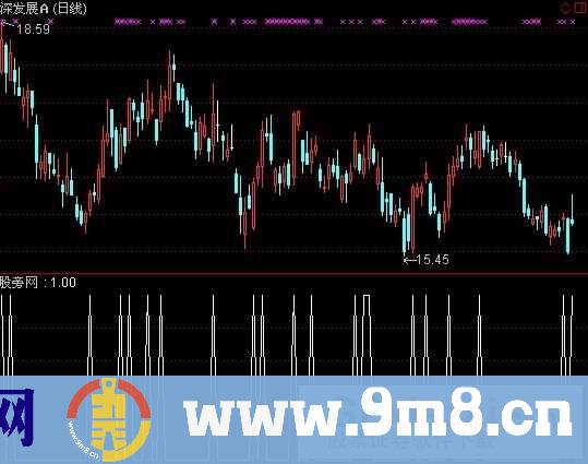 通达信短线套利选股指标公式