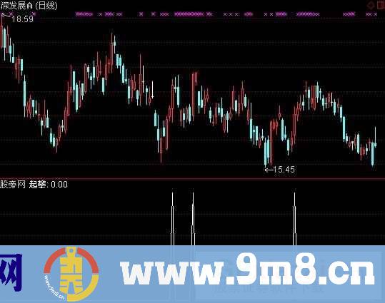 通达信起攀选股指标公式