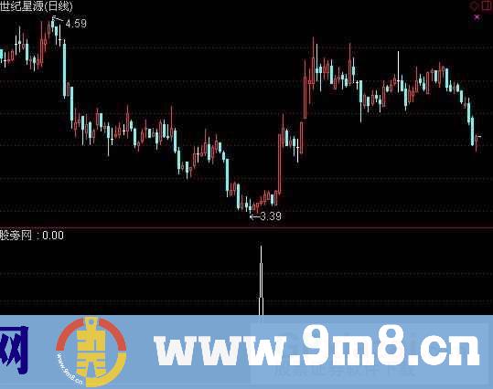 通达信来抢钱吧选股指标公式