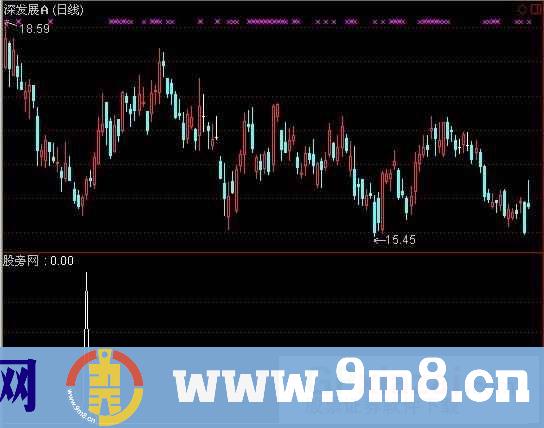 通达信波段王抄底选股指标公式