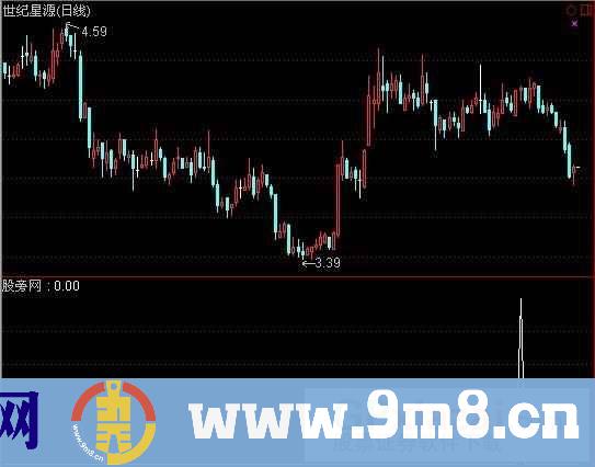 通达信横盘是银选股指标公式