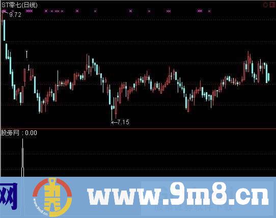 通达信果断介入选股指标公式