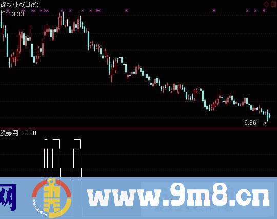 通达信带量突破选股指标公式