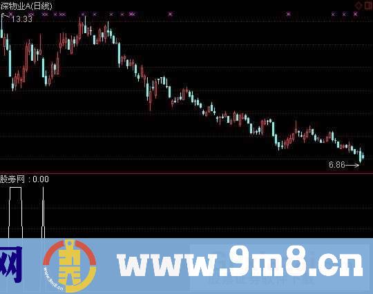 通达信暴裂旋风选股指标公式