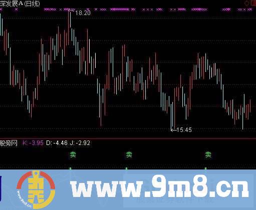 通达信猎人短线指标公式