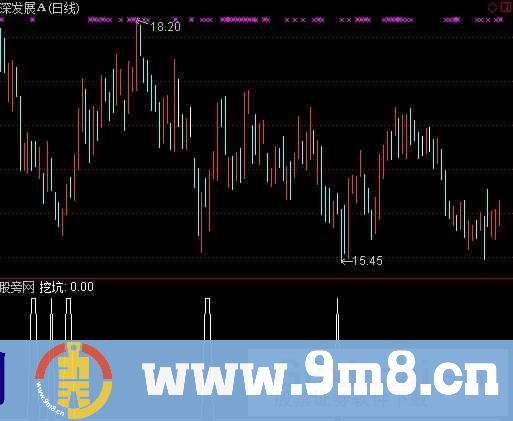 通达信主力挖坑股指标公式