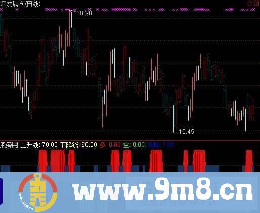 通达信美国阿隆线指标公式